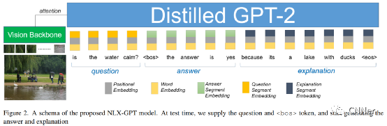 【GPT】开源 _ 视觉和视觉语言任务中的自然语言解释模型NLX-GPT 【GPT】开源 _ 视觉和视觉语言任务中的自然语言解释模型NLX-GPT